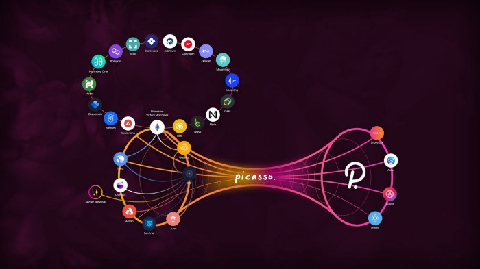 Composable Finance - Composable Polkadot - Composable Crypto - composable token